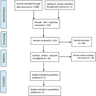 The Prevalence of Post-traumatic Stress Disorder Among Health Care Workers During the COVID-19 Pandemic: An Umbrella Review and Meta-Analysis